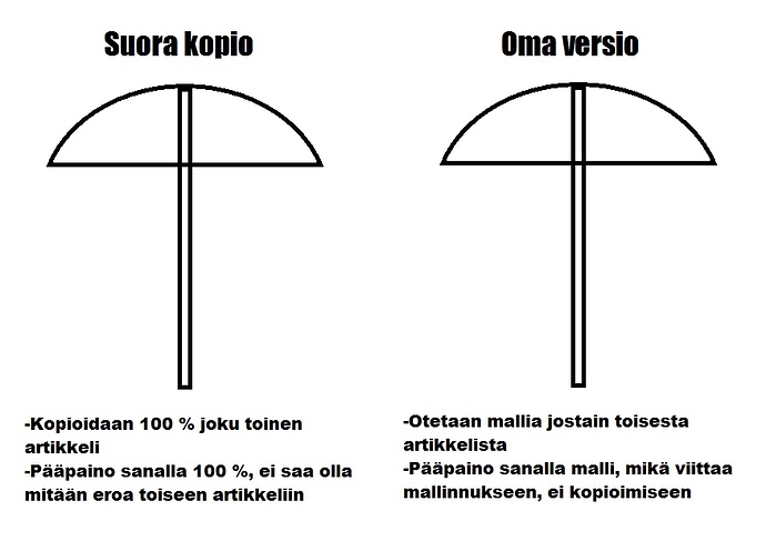käsitteet