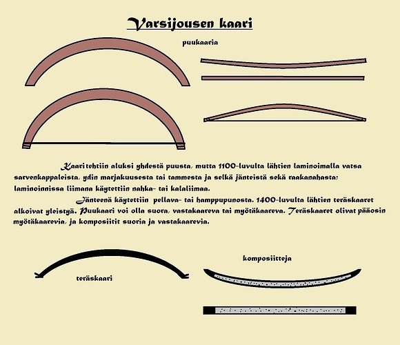 myötäkaarevuus