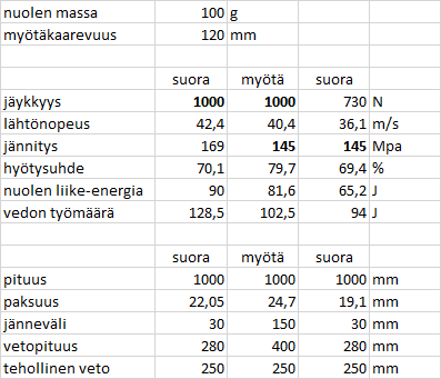 varsijousivertailu